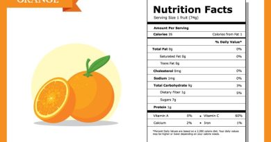 Mandarin orange nutrition facts