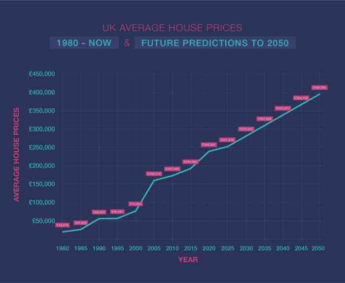 House rent in uk